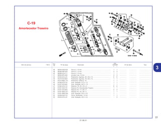 77
01.06.01
Ref.
Qtd.
Item de serviço T.M.O. Nº da peça Descrição CR250R Nº de série Tipo
Nº
Y 1
38 90304-GE8-003 Porca U, 10 mm.......................................................................... 1 1 .................. .................. ..............................
39 90306-KBP-901 Porca U, 12 mm.......................................................................... 3 3 .................. .................. ..............................
40 90306-KZ4-711 Porca U, 10 mm.......................................................................... 1 1 .................. .................. ..............................
41 90504-SF4-000 Arruela, Lisa, 12 mm................................................................... 3 3 .................. .................. ..............................
42 91053-KZ4-J21 Rolamento, Agulhas, 20 x 26 x 14.............................................. 6 6 .................. .................. ..............................
43 91074-KZ4-B01 Rolamento, Agulhas, 19 x 26 x 15.............................................. 1 1 .................. .................. ..............................
44 91074-MAC-741 Rolamento, Esférico, 10.............................................................. 1 1 .................. .................. ..............................
45 91256-KZ3-731 Anel, Vedação, 21,5 x 1,5 .......................................................... 1 1 .................. .................. ..............................
46 91257-KZ3-891 Anel, Vedação, 26,2 x 1,9 .......................................................... 1 1 .................. .................. ..............................
47 91262-KZ3-731 Retentor, Pó, 25 x 32 x 4 ............................................................ 6 6 .................. .................. ..............................
48 91351-KZ3-731 Retentor Pó, Amortecedor Traseiro............................................ 1 1 .................. .................. ..............................
49 91351-KZ4-B01 Retentor Pó, 17 x 26 x 3 ............................................................. 2 2 .................. .................. ..............................
50 91351-MAC-671 Retentor Pó, 16 x 26 x 3 ............................................................. 1 1 .................. .................. ..............................
51 91351-MAE-003 Anel, Vedação, 43,5 x 2,0 .......................................................... 1 – .................. .................. ..............................
52 52438-KA4-741 Porca, Sextavada, 12 mm .......................................................... 1 1 .................. .................. ..............................
53 52434-KZ3-J31 Anel, Vedação, 42,5 x 2,0 .......................................................... – 2 .................. .................. ..............................
C-19
Amortecedor Traseiro
3
 
