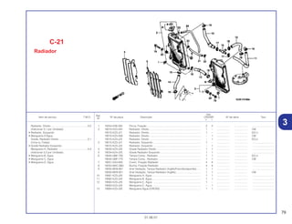 79
01.06.01
Ref.
Qtd.
Item de serviço T.M.O. Nº da peça Descrição CR250R Nº de série Tipo
Nº
Y 1
1 18354-KS6-000 Porca, Fixação............................................................................ 2 2 .................. .................. ..............................
2 19010-KZ3-A91 Radiador, Direito......................................................................... 1 – .................. .................. CM
19010-KZ3-J21 Radiador, Direito......................................................................... 1 – .................. .................. ED,U
19010-KZ3-A92 Radiador, Direito......................................................................... – 1 .................. .................. CM
19010-KZ3-J22 Radiador, Direito......................................................................... – 1 .................. .................. ED,U
3 19015-KZ3-J21 Radiador, Esquerdo ................................................................... 1 – .................. .................. ..............................
19015-KZ3-J22 Radiador, Esquerdo ................................................................... – 1 .................. .................. ..............................
4 19033-KZ4-J20 Grade Radiador Direito .............................................................. 1 1 .................. .................. ..............................
5 19034-KZ4-J20 Grade Radiador Esquerdo ......................................................... 1 1 .................. .................. ..............................
6 19045-GBF-700 Tampa Comp., Radiador............................................................ 1 1 .................. .................. ED,U
19045-GBF-770 Tampa Comp., Radiador............................................................ 1 1 .................. .................. CM
7 19051-KA3-830 Coxim, Fixação Radiador . ......................................................... 4 4 .................. .................. ..............................
8 19052-MAC-680 Bucha, Fixação Radiador .......................................................... 4 4 .................. .................. ..............................
9 19055-MV9-881 Anel Vedação, Tampa Radiador (Inglês/Francês/Japonês) ...... 1 1 .................. .................. ..............................
19055-MV9-921 Anel Vedação, Tampa Radiador (Inglês)................................... 1 1 .................. .................. CM
10 19061-KZ3-J20 Mangueira A, Água .................................................................... 1 1 .................. .................. ..............................
11 19062-KZ3-J20 Mangueira B, Água..................................................................... 1 1 .................. .................. ..............................
12 19063-KZ3-J20 Mangueira C, Água. ................................................................... 1 – .................. .................. ..............................
19063-KZ3-J30 Mangueira C, Água. ................................................................... – 1 .................. .................. ..............................
13 19064-KZ3-J20 Mangueira Água (CROSS) . ....................................................... 1 1 .................. .................. ..............................
C-21
Radiador
Radiador, Direito....................................................0,5
(Adicionar 0,1 por Unidade)
• Radiador, Esquerdo
• Mangueira D’Água
Grade, Radiador Direito ........................................0,1
(Uma ou Todas)
• Grade Radiador Esquerdo
Mangueira A, Radiador .........................................0,4
(Adicionar 0,2 por Unidade)
• Mangueira B, Água
• Mangueira C, Água
• Mangueira D, Água
3
 