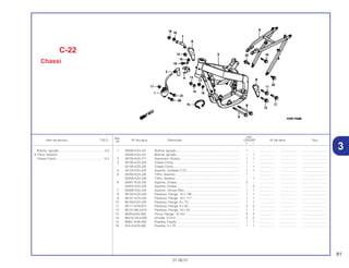 81
01.06.01
Ref.
Qtd.
Item de serviço T.M.O. Nº da peça Descrição CR250R Nº de série Tipo
Nº
Y 1
1 30500-KZ4-J21 Bobina, Ignição .......................................................................... 1 – .................. .................. ..............................
30500-KZ4-J31 Bobina, Ignição .......................................................................... – 1 .................. .................. ..............................
2 30700-KA5-771 Supressor, Ruídos ...................................................................... 1 1 .................. .................. ..............................
3 50100-KZ3-J20 Chassi Comp.............................................................................. 1 – .................. .................. ..............................
50100-KZ3-J30 Chassi Comp.............................................................................. – 1 .................. .................. ..............................
4 50124-KZ4-J20 Suporte, Unidade C.D.I .............................................................. 1 1 .................. .................. ..............................
5 50200-KZ4-J20 Trilho, Assento............................................................................ 1 – .................. .................. ..............................
50200-KZ3-J30 Trilho, Assento............................................................................ – 1 .................. .................. ..............................
6 50407-KZ3-J20 Suporte, Chassi .......................................................................... 2 – .................. .................. ..............................
50407-KZ3-J30 Suporte, Chassi .......................................................................... – 2 .................. .................. ..............................
7 50409-KZ3-J20 Suporte, Tampa Óleo ................................................................. 1 1 .................. .................. ..............................
8 90102-KZ3-J20 Parafuso, Flange, 10 x 138......................................................... 1 1 .................. .................. ..............................
9 90101-KZ3-J20 Parafuso, Flange, 10 x 117......................................................... 1 1 .................. .................. ..............................
10 90103-KZ4-J20 Parafuso, Flange, 8 x 73............................................................. 1 1 .................. .................. ..............................
11 90111-KT0-670 Parafuso, Flange, 8 x 50............................................................. 2 2 .................. .................. ..............................
12 90131-ML3-910 Parafuso, Flange, 10 x 53........................................................... 1 1 .................. .................. ..............................
13 90204-634-000 Porca, Flange, 10 mm ................................................................ 3 3 .................. .................. ..............................
14 90410-HC4-000 Arruela, 10 mm ........................................................................... 2 2 .................. .................. ..............................
15 90651-KV6-003 Presilha, Fiação .......................................................................... 1 1 .................. .................. ..............................
16 91413-679-000 Presilha, 2 x 70 ........................................................................... 1 1 .................. .................. ..............................
C-22
Chassi
Bobina, Ignição .....................................................0,4
• Trilho, Assento
Chassi Comp........................................................*4,2
3
 
