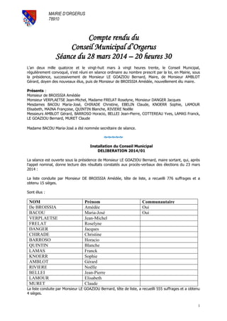 1
Compte rendu du
Conseil Municipal d’Orgerus
Séance du 28 mars 2014 – 20 heures 30
L'an deux mille quatorze et le vingt-huit mars à vingt heures trente, le Conseil Municipal,
régulièrement convoqué, s'est réuni en séance ordinaire au nombre prescrit par la loi, en Mairie, sous
la présidence, successivement de Monsieur LE GOAZIOU Bernard, Maire, de Monsieur AMBLOT
Gérard, doyen des nouveaux élus, puis de Monsieur de BROISSIA Amédée, nouvellement élu maire.
Présents :
Monsieur de BROISSIA Amédée
Monsieur VERPLAETSE Jean-Michel, Madame FRELAT Roselyne, Monsieur DANGER Jacques
Mesdames BACOU Maria-José, CHIRADE Christine, EBELIN Claude, KNOERR Sophie, LAMOUR
Elisabeth, MAINA Françoise, QUINTIN Blanche, RIVIERE Noëlle
Messieurs AMBLOT Gérard, BARROSO Horacio, BELLEI Jean-Pierre, COTTEREAU Yves, LAMAS Franck,
LE GOAZIOU Bernard, MURET Claude
Madame BACOU Maria-José a été nommée secrétaire de séance.

Installation du Conseil Municipal
DELIBERATION 2014/01
La séance est ouverte sous la présidence de Monsieur LE GOAZIOU Bernard, maire sortant, qui, après
l'appel nominal, donne lecture des résultats constatés aux procès-verbaux des élections du 23 mars
2014 :
La liste conduite par Monsieur DE BROISSIA Amédée, tête de liste, a recueilli 776 suffrages et a
obtenu 15 sièges.
Sont élus :
NOM Prénom Communautaire
De BROISSIA Amédée Oui
BACOU Maria-José Oui
VERPLAETSE Jean-Michel
FRELAT Roselyne
DANGER Jacques
CHIRADE Christine
BARROSO Horacio
QUINTIN Blanche
LAMAS Franck
KNOERR Sophie
AMBLOT Gérard
RIVIERE Noëlle
BELLEI Jean-Pierre
LAMOUR Elisabeth
MURET Claude
La liste conduite par Monsieur LE GOAZIOU Bernard, tête de liste, a recueilli 555 suffrages et a obtenu
4 sièges.
MAIRIE D’ORGERUS
78910
 