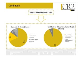Land Bank

                             VGV Total Land Bank = R$ 3,2bi




  Segmento de Renda (R$mm)                          Land Bank Ex-Cidade Paradiso Por Região
            296
                                                                    (R$mm)
                                                         70
      185   9%                                           7%
      6%

                             Cidade Paradiso                                 Capital e Região
520                                                                          Metropolitana do
16%                          Econômico                                       Rio de Janeiro

                             0-3 salários (MCMV)                             Região
                                                                             Metropoiltana de
                  2.180                                                      São Paulo
                             Comercial
                   69%
                                                              931
                                                              93%




                                                                                        12
 