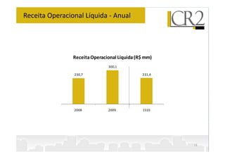 Receita Operacional Líquida - Anual




                Receita Operacional Líquida (R$ mm)
                               300,1

                230,7                         231,4




                2008           2009            1S10




                                                      16
 