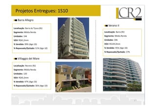 Projetos Entregues: 1S10
    Barra Allegro
                                        Verano II
Localização: Barra da Tijuca (RJ)
Segmento: Média Renda               Localização: Barra (RJ)
Unidades: 144                       Segmento: Média Renda
VGV: R$41,5mm                       Unidades: 346
% Vendido: 99% (Ago-10)             VGV: R$105,0mm
% Repassado/Quitado: 51% (Ago-10)   % Vendido: 95% (Ago-10)
                                    % Repassado/Quitado: 17%


    Villaggio del Mare

Localização: Recreio (RJ)
Segmento: Média Renda
Unidades: 120
VGV: R$45,3mm
% Vendido: 97% (Ago-10)
% Repassado/Quitado: 36% (Ago-10)




                                                               21
 