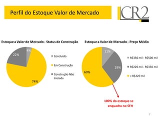 Perfil do Estoque Valor de Mercado



Estoque a Valor de Mercado - Status de Construção   Estoque a Valor de Mercado - Preço Médio

                4%                                              11%
       22%                       Concluído
                                                                                R$350 mil - R$500 mil

                                 Em Construção
                                                                      29%       R$220 mil - R$350 mil
                                                    60%
                                 Construção Não
                                                                                < R$220 mil
                                 Iniciada
                     74%




                                                                100% do estoque se
                                                                  enquadra no SFH

                                                                                               7
 