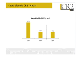 Lucro Líquido CR2 - Anual



                        Lucro Líquido CR2 (R$ mm)
                 37,6




                                   15,1             14,6




                2008              2009              1S10




                                                           10
 