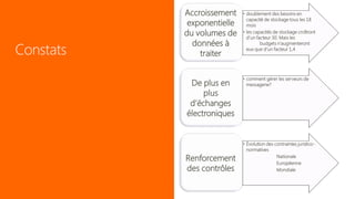 Accroissement    • doublement des besoins en
                   capacité de stockage tous les 18
 exponentielle     mois
du volumes de    • les capacités de stockage croîtront
                   d’un facteur 30. Mais les
  données à               budgets n’augmenteront
                   eux que d’un facteur 1,4
    traiter

                 • comment gérer les serveurs de
 De plus en        messagerie?
     plus
 d’échanges
électroniques


                 • Évolution des contraintes juridico-
                   normatives

Renforcement                      Nationale
                                  Européenne
des contrôles                     Mondiale
 