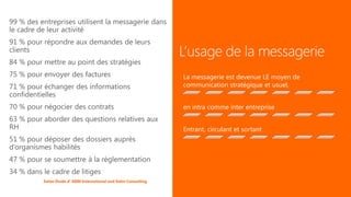 99 % des entreprises utilisent la messagerie dans
le cadre de leur activité
91 % pour répondre aux demandes de leurs
clients
84 % pour mettre au point des stratégies
75 % pour envoyer des factures                                   La messagerie est devenue LE moyen de
71 % pour échanger des informations                              communication stratégique et usuel,
confidentielles
70 % pour négocier des contrats                                  en intra comme inter entreprise
63 % pour aborder des questions relatives aux
RH                                                               Entrant, circulant et sortant
51 % pour déposer des dossiers auprès
d’organismes habilités
47 % pour se soumettre à la réglementation
34 % dans le cadre de litiges
          Selon Étude d’AIIM International and Kahn Consulting
 
