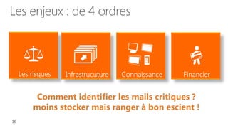 Les enjeux : de 4 ordres
 