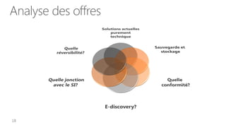 Analyse des offres
 