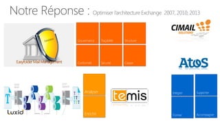 Notre Réponse : Optimiser l’architecture Exchange 2007, 2010, 2013


  Easyfolder Mail Management




                               Analyser                 Intégrer   Supporter




                               Enrichir                 Former     Accompagner
 