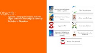 Garantir sécurité, Intégrité,
                                                                                              Gérer le cycle de vie
                                                      lisibilité, traçabilité



•   système » conjuguant aspects humains,         Classification automatique
                                                                                             Alléger bases Exchange
    règles collectives et stratégie d’archivage             Manuel
•   Emission et Réception

                                                        Supprimer PST                          Éviter la duplication



                                                    Optimiser l’utilisation de
                                                                                            Plus de création de boîtes
                                                  l’information rapportée au
                                                                                                   génériques
                                                           contexte



                                                                          Respect mail personnel
 