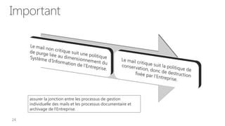 Important




   assurer la jonction entre les processus de gestion
   individuelle des mails et les processus documentaire et
   archivage de l’Entreprise.
 