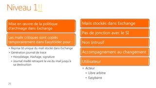 Niveau 1!!
Mise en œuvre de la politique                         Mails stockés dans Exchange
d’archivage dans Exchange
                                                      Pas de jonction avec le SI
Les mails critiques sont copiés
temporairement dans Easyfolder pour :                 Non Intrusif
• Reprise Id unique du mail stocké dans Exchange
• Génération journal de trace                         Accompagnement au changement
  • Horodatage, Hashage, signature
  • Journal maillé retraçant la vie du mail jusqu’à   Utilisateur
    sa destruction
                                                      • Acteur
                                                        • Libre arbitre
                                                        • Easybarre
 