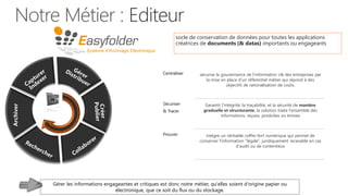 Editeur
                                                                  socle de conservation de données pour toutes les applications
                                                                  créatrices de documents (& datas) importants ou engageants




                                                            Centraliser      sécurise la gouvernance de l’information clé des entreprises par
                                                                                la mise en place d’un référentiel métier qui répond à des
                                                                                           objectifs de rationalisation de coûts.



                                                            Sécuriser           Garantit l'intégrité, la traçabilité, et la sécurité de manière
Archiver




                                                            & Tracer           graduelle et structurante, la solution traite l'ensemble des
                                                                                        informations, reçues, produites ou émises



                                                            Prouver             intègre un véritable coffre-fort numérique qui permet de
                                                                             conserver l'information "légale", juridiquement recevable en cas
                                                                                                d'audit ou de contentieux




           Gérer les informations engageantes et critiques est donc notre métier, qu'elles soient d'origine papier ou
                                      électronique, que ce soit du flux ou du stockage.
 
