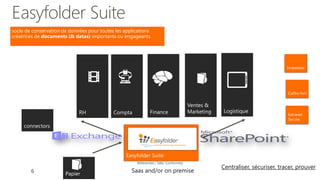 socle de conservation de données pour toutes les applications
créatrices de documents (& datas) importants ou engageants




                                                       Référentiel / SAE/ Conformity
                                                                                       Centraliser, sécuriser, tracer, prouver
                                                    Saas and/or on premise
 