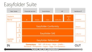 Real Estate           Financials services   Social Action          HR        Backbone IT


Easybarre

Borne              Mails
                   DATA
                   SHP




Easyfolder
                   Scan




Capture

                             Connecteurs : SAP - HR Access – Astre – Intellis –
IN                         Perceaval – Primpromo – Sopra – Sage, Crm Dynamics…    OUT
 