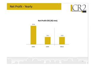 Net Profit - Yearly



                         Net Profit CR2 (R$ mm)
                  37,6




                                  15,1            15,0




                  2008            2009            9M10




                                                         16
 
