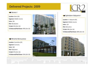 Delivered Projects: 2009
    Verano I

Location: Barra (RJ)
                                          Splendore Valqueire I
Segment: Middle-Income
                                      Location: V. Valqueire (RJ)
Units: 395
                                      Segment: Middle-Income
PSV: R$130,0mm
                                      Units: 120
% Sold: 95% (Oct-10)
                                      PSV: R$15,9mm
% Disbursed/Paid Down: 90% (Oct-10)
                                      % Sold: 98% (Oct-10)
                                      % Disbursed/Paid Down: 88% (Oct-10)




    Mirante Bonsucesso
Location: Guarulhos (SP)
Segment: Economy
Units: 368
PSV: R$28,4mm
% Sold: 97% (Oct-10)
% Disbursed/Paid Down: 93% (Oct-10)



                                                                    18
 