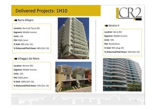 Delivered Projects: 1H10
    Barra Allegro
                                          Verano II
Location: Barra da Tijuca (RJ)
Segment: Middle-Income                Location: Barra (RJ)
Units: 144                            Segment: Middle-Income
PSV: R$41,5mm                         Units: 346
% Sold: 98% (Oct-10)                  PSV: R$105,0mm
% Disbursed/Paid Down: 68% (Oct-10)   % Sold: 99% (Aug-10)
                                      % Disbursed/Paid Down: 56% (Oct-10)


    Villaggio del Mare

Location: Recreio (RJ)
Segment: Middle-Income
Units: 120
PSV: R$45,3mm
% Sold: 100% (Oct-10)
% Disbursed/Paid Down: 54% (Oct-10)




                                                                   19
 