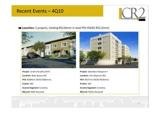 Recent Events – 4Q10


  Launches: 2 projects, totaling R$126mm in total PSV (%CR2 R$112mm)




  Project: Jardim Paradiso IIB-III           Project: Splendore Valqueire II
  Location: Nova Iguaçu (RJ)                 Location: Vila Valqueire (RJ)
  PSV: R$89mm (%CR2 R$82mm)                  PSV: R$37mm (%CR2 R$30mm)
  # Units: 963                               # Units: 160
  Income Segment: Economy                    Income Segment: Economy
  R$/unit: R$92 thousand                     R$/unit: R$231 thousand



                                                                               23
 