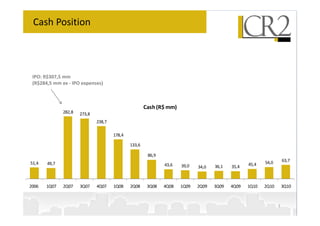 Cash Position




 IPO: R$307,5 mm
 (R$284,5 mm ex - IPO expenses)



                                                      Cash (R$ mm)
              282,8   273,8
                              238,7

                                      178,4

                                              133,6

                                                       86,9
                                                                                                        54,0       63,7
51,4   49,7                                                   43,6                               45,4
                                                                     39,0   34,0   36,1   35,4



2006   1Q07   2Q07    3Q07    4Q07    1Q08    2Q08     3Q08   4Q08   1Q09   2Q09   3Q09   4Q09   1Q10   2Q10       3Q10



                                                                                                               7
 