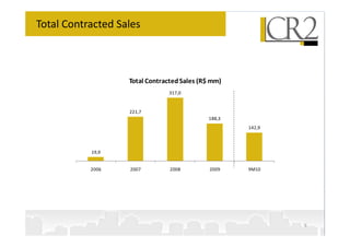 Total Contracted Sales



                   Total Contracted Sales (R$ mm)
                                317,0


                   221,7
                                            188,3
                                                    142,9



           19,9


           2006    2007         2008         2009   9M10




                                                            9
 