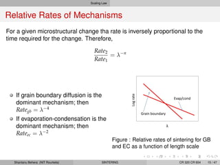 Scaling Law
Relative Rates of Mechanisms
For a given microstructural change tha rate is inversely proportional to the
time required for the change. Therefore,
Rate2
Rate1
= λ−n
If grain boundary diffusion is the
dominant mechanism; then
Rategb = λ−4
If evaporation-condensation is the
dominant mechanism; then
Rateec = λ−2
Figure : Relative rates of sintering for GB
and EC as a function of length scale
Shantanu Behera (NIT Rourkela) SINTERING CR 320 CR 654 15 / 47
 