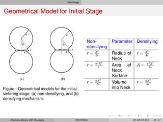 Initial Stage
Geometrical Model for Initial Stage
Figure : Geometrical models for the initial
sintering stage; (a) non-densifying, and (b)
densifying mechanism.
Non-
densifying
Parameter Densifying
r = X2
2a Radius of
Neck
r = X2
4a
r = π2
X3
a Area of
Neck
Surface
A = π2
X3
2a
r = πX4
2a Volume
into Neck
r = πX4
8a
Shantanu Behera (NIT Rourkela) SINTERING CR 320 CR 654 20 / 47
 