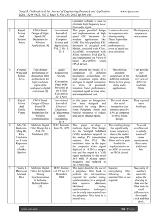 Suraj R. Gaikwad et al Int. Journal of Engineering Research and Application
ISSN : 2248-9622, Vol. 3, Issue 6, Nov-Dec 2013, pp.560-564

3.

Rajesh
Mehra
And
Rashmi
Arora

FPGA-Based
Design of HighSpeed CIC
Decimator for
Wireless
Applications [4]

International
Journal of
Advanced
Computer
Science and
Applications,
Vol. 2, No. 5,
2011

4.

Yonghao
Wang and
Joshua
Reiss

Time domain
performance of
decimation filter
architectures for
high resolution
sigma delta
analogue to digital
conversion [9]

Audio
Engineering
Society

5.

Rajesh
Mehra
And
Shaily
Verma

FPGA Based
Design of Direct
Form FIR
Polyphase
Interpolator for
Wireless
Communication

6.

Juha YliKaakinen,
Ming Hu,
Riku
Uusikarta
no, Teemu
Kupiainen
, and
Markku
Renfors

Multirate Digital
Filter Design for a
PAL TV
Modulator [20]

7.

Fredric J.
Harris and
Michael
Rice

Multirate Digital
Filters for Symbol
Timing
Synchronization
in Software
Defined Radios
[3]

www.ijera.com

Convention
Paper 8648
Presented at
the 132nd
Convention
2012 April
International
Journal of
Electrical
Electronics
&Telecommun
ication
Engineering,
2013
IEEE Journals,
June 28, 1999

IEEE Journal
vol. 19, no. 12,
December
2001

Generator software is used to
eliminate high frequency noise
from audio signal.
This paper provided design
and implementation of high
speed CIC decimator for
wireless applications like
GSM. The fully pipelined CIC
decimator is designed with
Matlab, simulated with Xilinx
AccelDSP, synthesized with
Xilinx Synthesis Tool (XST),
and implemented on Virtex-II
based XC2VP50-6 target
FPGA device.

www.ijera.com

It reduces the need
for expensive antialiasing analog
filters. It provides
enhanced
performance in
terms of speed and
area utilization.

The frequency
response is
not accurate.

They present the results of a
comparison
of
different
decimation architectures for
high resolution sigma delta
analogue to digital conversion
in
terms
of
passband,
transition band performance,
simulated signal to noise ratio,
and computational cost.

They provide
excellent
comparison of the
different multirate
filters for low group
delay audio
applications.

They provide
only
theoretical
overview of
different
multirate
filters.

In this paper an Interpolator
has been designed and
simulated by using Direct
Form Polyphase Serial and
Parallel structures to reduce
area and to enhance speed.

The result shows
that serial
interpolator can
enhance speed by
5.6% as compared
to MAC based
design.

They required
more
hardware

This paper develops a
multirate digital filter design
for the Vestigial SideBand
(VSB) modulator required in
the analog TV transmission
systems, like PAL. The
modulator takes as the input
the composite video signal
digitized at 13.5MHz sample
rate and the output is a VSB
signal modulated to the usual
38.9 MHz IF picture carrier
frequency and sampled at
121.5 MHz rate.
This paper describes the use of
a polyphase filter bank to
perform the interpolations
required for symbol timing
synchronization in a sampleddata
receiver.
Maximum
likelihood
timing
synchronization
techniques
can be easily incorporated into
the polyphase filter bank in a
natural way.

The resulting design
has significantly
lower complexity
than in the earlier
designs using FIR
filters and it is quite
feasible for
implementation as
an ASIC or even on
an FPGA circuit.

To avoid
overflow and
to satisfy
round-off
noise
requirements,
three more
additional
bits.

Separate
interpolating filter
following
the
matched filter is not
required.

Necessary of
auxiliary
control to
adjust the
clocking of
data into the
filter bank for
small
differences in
the sample
clock and data
clock.

561 | P a g e

 