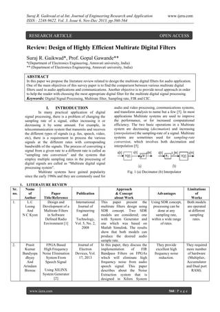 Suraj R. Gaikwad et al Int. Journal of Engineering Research and Application
ISSN : 2248-9622, Vol. 3, Issue 6, Nov-Dec 2013, pp.560-564

RESEARCH ARTICLE

www.ijera.com

OPEN ACCESS

Review: Design of Highly Efficient Multirate Digital Filters
Suraj R. Gaikwad*, Prof. Gopal Gawande**
*(Department of Electronics Engineering, Amravati university, India)
** (Department of Electronics Engineering, Amravati university, India)

ABSTRACT
In this paper we propose the literature review related to design the multirate digital filters for audio application.
One of the main objectives of this survey paper is to find the comparison between various multirate digital
filters used in audio applications and communications. Another objective is to provide novel approach in order
to help the reader with choosing the most appropriate digital filter for the multirate digital signal processing.
Keywords: Digital Signal Processing, Multirate filter, Sampling rate, FIR and CIC.

I.

INTRODUCTION

In many practical application of digital
signal processing, there is a problem of changing the
sampling rate of a signal, either increasing it or
decreasing it by some amount. For example, in
telecommunication system that transmits and receives
the different types of signals (e.g. fax, speech, video,
etc), there is a requirement to process the various
signals at the different rates with corresponding
bandwidth of the signals. The process of converting a
signal from a given rate to a different rate is called as
“sampling rate conversion” and the systems that
employ multiple sampling rates in the processing of
digital signals are called as “Multirate digital signal
processing system”.
Multirate systems have gained popularity
since the early 1980s and they are commonly used for

Fig. 1 (a) Decimator (b) Interpolator

1.
Sr.
no.
1.

2.

LITERATURE REVIEW
Name
of
Paper
Author
Title/Reference
L.C
Design and
Loong
Development of a
And
Multirate Filters
N.C Kyun
in Software
Defined Radio
Environment [1]

audio and video processing, communications systems,
and transform analysis to name but a few [5]. In most
applications Multirate systems are used to improve
the performance, or for increased computational
efficiency. The two basic operations in a Multirate
system are decreasing (decimation) and increasing
(interpolation) the sampling-rate of a signal. Multirate
systems are sometimes used for sampling-rate
conversion, which involves both decimation and
interpolation [5].

Prasit
Kumar
Bandyopa
dhyay
And
Arindam
Biswas

FPGA Based
High Frequency
Noise Elimination
System From
Speech Signal
Using XILINX
System Generator
[2]

www.ijera.com

Publication
International
Journal of
Engineering
and
Technology,
Vol. 5, No. 2,
2008

Journal of
Electron
Devices, Vol.
17, 2013

Approach
& Concept
about Work
This paper present the
multirate filters design using
SDR concept. Two SDR
models are considered; one
with System Generator and
one which was based on
Matlab Simulink. The results
show that both models can
produce the desired audio
sample rate.
In this paper, they discuss the
implementation
of
FIR
Bandpass Filters on FPGAs
which will eliminate high
frequency noise from audio
speech signal. This paper
describes about the Noise
Extraction system that is
designed in Xilinx System

Advantages
Using SDR concept,
processing can be
done at any
sampling rate,
within a wide range
of rates.

They provide
excellent high
frequency noise
reduction.

Limitations
of
Works
Both models
are operated
at different
sampling
rates.

They required
more number
of hardware
(Multiplier,
Accumulator
and Dual port
RAM).

560 | P a g e

 