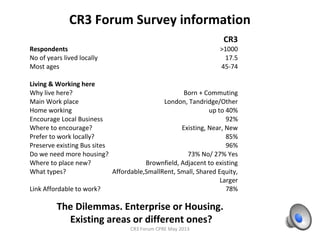 CR3 Forum Survey & the Census
CR3 Forum CPRE May 2013
Different parts of CR3 are
not all the same. Eg Age
profile
 