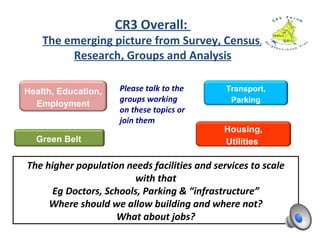 CR3 Overall:
The emerging picture from Survey, Census,
Research, Groups and Analysis
CR3 5,000 more people since 1991. Equivalent to adding
another Whyteleafe & Chaldon at 2001 sizes. Rise locally about
10% each census.
CR3 increase is 5.25/7.8 = 67% of Tandridge over 20 years
15.5% more cars locally, stresses parking…….AND 57% More by Rail. Zone 6 attracts others
 