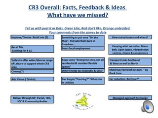 CR3 Overall:
The emerging picture from Survey, Census,
Research, Groups and Analysis
The higher population needs facilities and services to scale
with that
Eg Doctors, Schools, Parking & “infrastructure”
Where should we allow building and where not?
What about Jobs & New Enterprise?
Health, Education,
Employment
Housing,
Utilities
Transport,
Parking
Green Belt
Please talk to the
groups working
on these topics or
join them
 