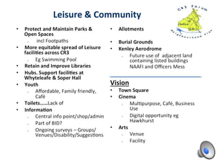 Housing
More affordable housing for 1st
time buyers
Sites Commercial Union,The Valley Pub, School and hospital site Croydon road.
Better infrastructure for all new housing development
A brake on high density housing development, esp back gardens
We need to put less emphasis on developing accommodation for the elderly and look to the young to sustain our community.
focus on improving local area fro current population rather than expanding further given Caterham has already taken the bulk of Tandridge population expansion over the last 20 years
preserving remaining historical buildings and open spaces
A LOT LESS DEVELOPMENT AND MUCH BETTER CARE OF WHAT WE HAVE
Limited building of all types on new sites.
Development of brownfield sites.
Affordable homes for young people.
Affordable housing for first-time buyers.
affordable housing so locals who have been born here do not have to move out of the area.
Affordable housing so our children don't have to move to a cheaper area
Brownfield sites need to be redeveloped and quality housing needs to be encouraged so as to attract residents with the financial capability to support local businesses.
All development should be in line and in harmony with nature, without destroying natural habitats.
All future developments must be in sympathy with existing housing (e.g. small medium and large family houses).
All the developing here that needs to be done is done so do us a favour and build somewhere else.
No more developments on Green Belt land or greenfield sites if empty buildings are still available.
Already too many houses and flats in the area.
An end to replacing houses with blocks of flats
Area already developed to a reasonable standard
As little as possible - more development would spoil it
Ban retirement flats (no more flats). Any houses built should be family-affordable, 2-3 bedrooms with gardens.
Would still like a fair balance between small town and green areas much the same size as now.
Bare minimum of new building, concentrated on brownfield sites. Improvement of social and leisure facilities.
Being on/near to a train line giving easy access to London, there will be a natural demand for housing and facilities for people moving out of London, and the developers "cashing" in on
this opportunity. This will drive the village/area the wrong way. I would like to see emphasis on services, facilities, schools, etc, for the younger generation, and local jobs for people
rather than Caterham becoming a commuter suburbia serving London.
Restrict housing developments - the town is at full capacity now.
No development of green belt and use brownfield sites for development instead
Better/modernised housing. More families/fewer retirees.
Build into a picturesque yet affordable area to live which is desirable for potential residents
Greenbelt and the beautiful downland landscape preserved for future generations to enjoy.
Acceptance that turnover of people coming to and leaving the area is positive and that destroying the Greenbelt for more housing & industry will destroy the places that people aspire to
live.
Caterham especially in the valley is fairly well developed
Caterham has shouldered more than its fair share of housing.
No more housing should be allowed until the area/ town gets a new school and proper investment is made into the state of the towns roads.
Caterham Hill has been massively overdeveloped in recent years without the necessary infrastructure being provided so I would like to see more more consideration taken before
planning permission is granted.
Caterham s a quiet town and I would like it to keep that charm. Parking is now becoming an issue and development of new homes needs to stop.
No more housing developments.
With 94% green belt in Tandridge why are so protective about it? !!
Concentrate on Caterham Valley and Caterham on-the-Hill high street areas. Developing more housing/business instead of run down shops and disused premises, e.g. Rose & Young.
Concerns density of housing - infilling -infrastructure support facilities
CONSOLIDATION AND INTEGRATION OF EXISTING HOUSING AND SHOPS WITH ONLY BROWNFIELD DEVELOPMENT WITH AN EMPHASIS ON RENOVATION OF EXISTING HOUSING AND
SHOPS
Continue to grow the population and facilities but guarantee that the green charm with lovely woods is maintained as far as possible.
Control to prevent over development and to prevent the area becoming enveloped in South London
Controlled development of local facilities so Caterham retains its town status and character. A stop to new flat builds to ease congestion. Important that Caterham retains its identity
It is also about time that the rest of Tandridge took their fair share of development instead of protecting themselves to the detriment of the CR3 area.
CR3 SHOULD CONTINUE TO BE A DESIRABLE RESDIENTIAL AREA.
FURTHER DEVELOPMENTS OF APARTMENT BLOCKS SHOULD BE STRONGLY RESISTED.
develop all infrastructure (ie roads, drainage, sewage, electricity supply etc) for Caterham on Hill where more homes are being built
Development / expansion of housing and business requires development of roads, travel and doctor etc
What people said. Do you agree?. Post It, or Agree/Undecided/ Don’t agree dots. See all comments at stand
Clearly Caterham cannot avoid being part of central government policy but this should be interpreted through local needs, concerns and ambitions.
Development plans already maximised for Caterham Hill. Chaldon should be protected environment with little additional development or none at all
Do not develop any more.
Do not lose any Green Belt.
Do not want any more development.
Don't want to see the area develop too much. Don't keep building flats - retirement or otherwise - and not improve facilities to accommodate. Caterham is a lovely community with
spirit - too big and all is lost.
Enough building property to sell or rent already in the area.
No more building on greenfield sites.
Existing Green Belt to be managed and fewer housing developments.
No development on Greenbelt land
Family friendly. Less houses being built (we have enough already!)
Fewer high-density flats of low design standard. More 2/3 bed houses with gardens and parking.
Fewer flats - more houses.
Retain the Green Belt at all costs.
Fewer flats and retirement homes; more for families.
Fewer housing developments. The Valley & Hill seem to have borne the brunt of development in the last 10 years and this has to be putting a strain on resources.
Fewer housing estates and more consideration given to the increased traffic caused by housing development.
Green Belt left untouched
Green fields kept and no further building of homes
CATERHAM WILL STOP BEING A PLEASANT SMALL TOWN IF TOO MANY NEW HOUSES AND FLATS ARE BUILT.
Happy to see population expand via development preferably edging into greenbelt
Having enjoyed living in Caterham entire life, apart from national Service in 1949 - 1951 and having such a lovely countryside so near I would prefer any development to be minimal
unless absolutely necessary.
Higher value housing stock (not cheap, high-density flats), attracting wealthier buyers and its beneficial effects.
Prevention of the spread of South London into the area and removal of its character. This means protection of the Greenbelt to the north at all costs.
Homes built should be for local people first.
Hopefully the Local Plan will guide development onto brownfield areas - some have been an eyesore for far too long.
Gardens should be protected. Patchwork development is not beneficial to the neighbourhood
More 3/4 bedroom family homes with adequate parking is needed.
No more flats of any description - we are already the retirement capital of the South-East!
Housing, schools and relative facilities for our families
Housing, very slowly.
But the problem is balancing need for housing with a pleasant place is a thorny issue and maybe we have to consider limited release of greenbelt, much as I'd hate it.
I definitely would not like to see it over develop and spoil the way of life that has been enjoyed by the majority of the residents for many years
I do not want over-development (e.g. St. Lawrence's site).
I feel Caterham needs NO further development.
I hope the area stays undeveloped. A place which still feels attached to a country way of life.
I think Caterham Hill has already been overdeveloped in the last few years so now other areas should take some of the burden. So no more development of housing on the Hill
I believe the greenbelt and remaining open spaces should be a priority for protection for the benefit of future generations.
I would like a stop to anymore housing estates being built.
I would like a stop to anymore housing estates being built.
I WANT TO SEE THE GREENBELT PROTECTED OTHERWISE THE CHARACTER OF THE AREA WILL CHANGE. I AM WORRIED ABOUT CATERHAM BECOMING AN OVERSPILL OF CROYDON
I would like it to retain its essential character and integrity.
I would like to see an end to further development with the exception of existing brown field sites which have been an eyesore for many years.
I would like my children to grow up enjoying living in Caterham like i did and my family before me. There needs to be more provision for teens and the ability to own a house in the town
you grew up in
I would like the area to maintain its village feel - Caterham is a wonderful place to live and raise children but like many towns of its size, I think it is at a turning point in its development.
I would like the Green Belt to be kept at all costs.
I would like to see a good balance of housing, not just a lot of flats for commuters who work in London and who give nothing to our community.
I would also like better quality/designed housing like those in Oxted, Reigate and Mertstham. Some of the new houses in Whyteleafe are appalling and are depressing.
I would like to see an end to the development of so many flats and large blocks of these.
Present level of tree cover and outdoor space should be preserved, particularly on the highest slopes of the hills.
No building on green belt and surrounding areas.
No building on green belt and surrounding areas.
There are too many small flats so would like some larger ones that are affordable.
 