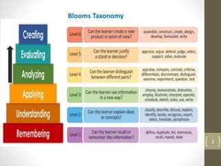 Blooms Taxonomy
3
 