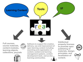 IPToolsLearning ContentIntellectual property licenses to promote open publishing of materials, design-principles, and localization of content.Full courses, course materials, content modules, learning objects, collections, journalsSoftware to support the creation, delivery, use and improvement of open learning content including searching and organization of content, content and learning management systems, content development tools, and on-line learning communities.
