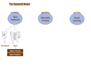 Focus: online repository for K-12 curricula in the areas of mathematics, science, technology, reading and language arts, and languages. 
