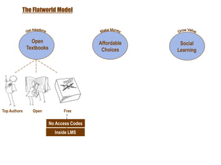 All works can be leased for free online under a Creative Commons non-commercial license, and print-on-demand (POD) copies are available "at reasonable prices“. Some will also be available for purchase in a number of e-book formats, many with enhanced features.