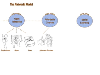 Modelos de Negócio AbertoCaso de Estudo:The Flatworld Model