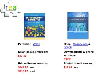 Publisher: Wiley         Open: Connexions &
                         QOOP
Downloadable version:    Downloadable & online
$77.50                   versions:
                         FREE
Printed bound version:   Printed bound version:
$141.95 new              $31.98 new
$110.25 used
 