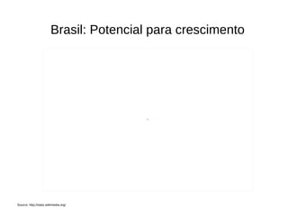 Source: http://stats.wikimedia.org/ Brasil: Potencial para crescimento 