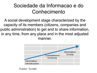 Sociedade da Informacao e do
               Conhecimento
  A social development stage characterized by the
  capacity of its members (citizens, companies and
public administration) to get and to share information,
in any time, from any place and in the most adjusted
                        manner.
 