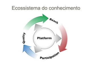Ecossistema do conhecimento
            Reach
 