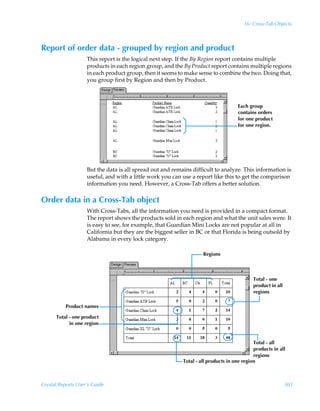 16: Cross-Tab Objects



Report of order data - grouped by region and product
                    This report is the logical next step. If the By Region report contains multiple
                    products in each region group, and the By Product report contains multiple regions
                    in each product group, then it seems to make sense to combine the two. Doing that,
                    you group first by Region and then by Product.



                                                                                    Each group
                                                                                    contains orders
                                                                                    for one product
                                                                                    for one region.




                    But the data is all spread out and remains difficult to analyze. This information is
                    useful, and with a little work you can use a report like this to get the comparison
                    information you need. However, a Cross-Tab offers a better solution.

Order data in a Cross-Tab object
                    With Cross-Tabs, all the information you need is provided in a compact format.
                    The report shows the products sold in each region and what the unit sales were. It
                    is easy to see, for example, that Guardian Mini Locks are not popular at all in
                    California but they are the biggest seller in BC or that Florida is being outsold by
                    Alabama in every lock category.

                                                                    Regions



                                                                                            Total - one
                                                                                            product in all
                                                                                            regions

          Product names

      Total - one product
            in one region


                                                                                            Total - all
                                                                                            products in all
                                                                                            regions
                                                           Total - all products in one region



Crystal Reports User’s Guide                                                                                 303
 