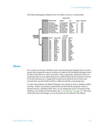 27: Understanding Databases



                    The following diagram displays how two tables can have a relationship:




Aliases
                    For a variety of reasons, database names and locations get changed. If you create a
                    report, then change the name or location of a table or file, the Report Designer must
                    be able to find the new name or location. This is especially important when you
                    create formulas in your report that access a table that has been renamed or moved.
                    To fix the reference for a single field would not be difficult, but to find every
                    formula that uses that field could be a difficult and time consuming task.
                    To solve this problem, the Report Designer uses aliases to refer to database tables
                    and files. Aliases are pointers, internal devices that tell the program where it
                    should look for a database field. Now, if you change the name or location of the
                    database, you simply reset the pointer. See “Locating files” on page 512. The name
                    of the alias does not change, so your formulas are not affected. The Report




Crystal Reports User’s Guide                                                                         511
 