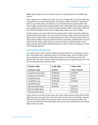 27: Understanding Databases



                    Note: These options are not available if you are using data from an ODBC data
                    source.
                    These options are available only when you have a single table (a primary table) that
                    is linked to two or more lookup tables. The primary table must be the “link from”
                    table in each of the links. For instance, if you link from the Customer table to the
                    Orders table and from the Customer table to the Credit table, these lookup options
                    are available. However, if you link from the Customer table to the Orders table and
                    from the Credit table to the Customer table, these options are not available.
                    In this example, for each method demonstrated, three fields from three different
                    linked tables will be shown. In each case, the Customer table is linked to the Credit
                    table and the Orders table. The fields displayed are the Customer Name field from
                    the Customer table, the Amount field from the Credit table, and the Order Amount
                    field from the Orders table. These are not necessarily actual link fields for the
                    tables, but the data in these fields illustrates how data is retrieved using each of the
                    three lookup methods.

                    Look up both at the same time
                    For each record in the Customer table, this option looks for a matching record in
                    the Credit table and a matching record in the Orders table. Then it looks for the
                    next matching record in the Credit table and the next matching record in the
                    Orders table, etc. Once it finds all the matching records, it repeats the process with
                    the next record in the Customer table.

                      Customer Table                   Credit Table               Orders Table

                      Customer Name                    Amount                     Order Amount
                      Cyclists Incorporated            ($1088.56)                 $1529.70
                      Cyclists Incorporated            ($1260.12)                 $23.50
                      CyclePath Corp.                  ($1958.03)                 $49.50
                      CyclePath Corp.                  ($1076.43)                 $1702.60
                      CyclePath Corp.                  ($75.04)
                      The Great Bike Shop              ($138.98)                  $3269.70
                      The Great Bike Shop                                         $5219.55
                      The Great Bike Shop                                         $1538.20
                    Notice that for each line in the report, the value in the Amount field of the Credit
                    table does not necessarily have any connection to the value in the Order Amount
                    field of the Orders table. However, for each record in the Customer table, one
                    record is selected from the Credit table, and one record is selected from the Orders
                    table at the same time.




Crystal Reports User’s Guide                                                                            525
 
