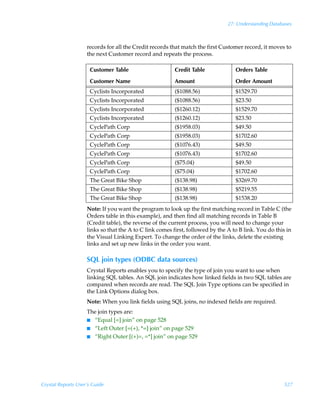 27: Understanding Databases



                    records for all the Credit records that match the first Customer record, it moves to
                    the next Customer record and repeats the process.

                     Customer Table                     Credit Table              Orders Table

                     Customer Name                      Amount                    Order Amount
                     Cyclists Incorporated              ($1088.56)                $1529.70
                     Cyclists Incorporated              ($1088.56)                $23.50
                     Cyclists Incorporated              ($1260.12)                $1529.70
                     Cyclists Incorporated              ($1260.12)                $23.50
                     CyclePath Corp                     ($1958.03)                $49.50
                     CyclePath Corp                     ($1958.03)                $1702.60
                     CyclePath Corp                     ($1076.43)                $49.50
                     CyclePath Corp                     ($1076.43)                $1702.60
                     CyclePath Corp                     ($75.04)                  $49.50
                     CyclePath Corp                     ($75.04)                  $1702.60
                     The Great Bike Shop                ($138.98)                 $3269.70
                     The Great Bike Shop                ($138.98)                 $5219.55
                     The Great Bike Shop                ($138.98)                 $1538.20
                    Note: If you want the program to look up the first matching record in Table C (the
                    Orders table in this example), and then find all matching records in Table B
                    (Credit table), the reverse of the current process, you will need to change your
                    links so that the A to C link comes first, followed by the A to B link. You do this in
                    the Visual Linking Expert. To change the order of the links, delete the existing
                    links and set up new links in the order you want.

                    SQL join types (ODBC data sources)
                    Crystal Reports enables you to specify the type of join you want to use when
                    linking SQL tables. An SQL join indicates how linked fields in two SQL tables are
                    compared when records are read. The SQL Join Type options can be specified in
                    the Link Options dialog box.
                    Note: When you link fields using SQL joins, no indexed fields are required.
                    The join types are:
                    I “Equal [=] join” on page 528
                    I “Left Outer [=(+), *=] join” on page 529
                    I “Right Outer [(+)=, =*] join” on page 529




Crystal Reports User’s Guide                                                                          527
 