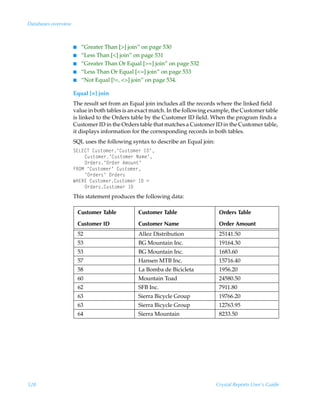 Databases overview



                     I    “Greater Than [] join” on page 530
                     I    “Less Than [] join” on page 531
                     I    “Greater Than Or Equal [=] join” on page 532
                     I    “Less Than Or Equal [=] join” on page 533
                     I    “Not Equal [!=, ] join” on page 534.

                     Equal [=] join
                     The result set from an Equal join includes all the records where the linked field
                     value in both tables is an exact match. In the following example, the Customer table
                     is linked to the Orders table by the Customer ID field. When the program finds a
                     Customer ID in the Orders table that matches a Customer ID in the Customer table,
                     it displays information for the corresponding records in both tables.
                     SQL uses the following syntax to describe an Equal join:
                     T@G@8UÃ8ˆ†‡‚€r…·8ˆ†‡‚€r…ÃD9·
                         8ˆ†‡‚€r…·8ˆ†‡‚€r…ÃIh€r·
                         P…qr…†·P…qr…Ã6€‚ˆ‡·
                     ASPHÃ·8ˆ†‡‚€r…·Ã8ˆ†‡‚€r…
                         ·P…qr…†·ÃP…qr…†
                     XC@S@Ã8ˆ†‡‚€r…8ˆ†‡‚€r…ÃD9Ã2
                         P…qr…†8ˆ†‡‚€r…ÃD9
                     This statement produces the following data:

                         Customer Table        Customer Table                    Orders Table

                         Customer ID           Customer Name                     Order Amount
                         52                    Allez Distribution                25141.50
                         53                    BG Mountain Inc.                  19164.30
                         53                    BG Mountain Inc.                  1683.60
                         57                    Hansen MTB Inc.                   15716.40
                         58                    La Bomba de Bicicleta             1956.20
                         60                    Mountain Toad                     24580.50
                         62                    SFB Inc.                          7911.80
                         63                    Sierra Bicycle Group              19766.20
                         63                    Sierra Bicycle Group              12763.95
                         64                    Sierra Mountain                   8233.50




528                                                                             Crystal Reports User’s Guide
 