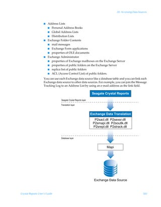 28: Accessing Data Sources



                    I   Address Lists
                        I Personal Address Books
                        I Global Address Lists
                        I Distribution Lists
                    I   Exchange Folder Contents
                        I mail messages
                        I Exchange Form applications
                        I properties of OLE documents
                    I   Exchange Administrator
                        I properties of Exchange mailboxes on the Exchange Server
                        I properties of public folders on the Exchange Server
                        I replica list of public folders
                        I ACL (Access Control List) of public folders.

                    You can use each Exchange data source like a database table and you can link each
                    Exchange data source to other data sources. For example, you can join the Message
                    Tracking Log to an Address List by using an e-mail address as the link field.

                                                                   Seagate Crystal Reports
                                  Seagate Crystal Reports layer
                                 Translation layer


                                                                  Exchange Data Translation
                                                                    P2sacl.dll P2sexsr.dll
                                                                   P2smapi.dll P2soutlk.dll
                                                                   P2srepl.dll P2strack.dll


                                 Database layer


                                                                            Mapi




                                                                    Exchange Data Source



Crystal Reports User’s Guide                                                                             583
 