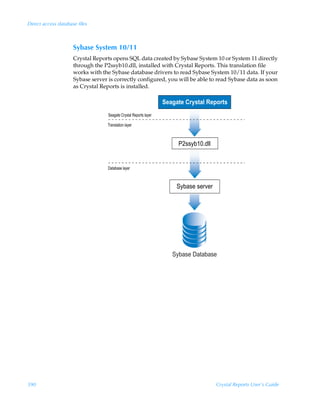 Direct access database files



                     Sybase System 10/11
                     Crystal Reports opens SQL data created by Sybase System 10 or System 11 directly
                     through the P2ssyb10.dll, installed with Crystal Reports. This translation file
                     works with the Sybase database drivers to read Sybase System 10/11 data. If your
                     Sybase server is correctly configured, you will be able to read Sybase data as soon
                     as Crystal Reports is installed.

                                                                   Seagate Crystal Reports
                                   Seagate Crystal Reports layer
                                   Translation layer


                                                                        P2ssyb10.dll


                                   Database layer


                                                                        Sybase server




                                                                      Sybase Database




590                                                                                     Crystal Reports User’s Guide
 
